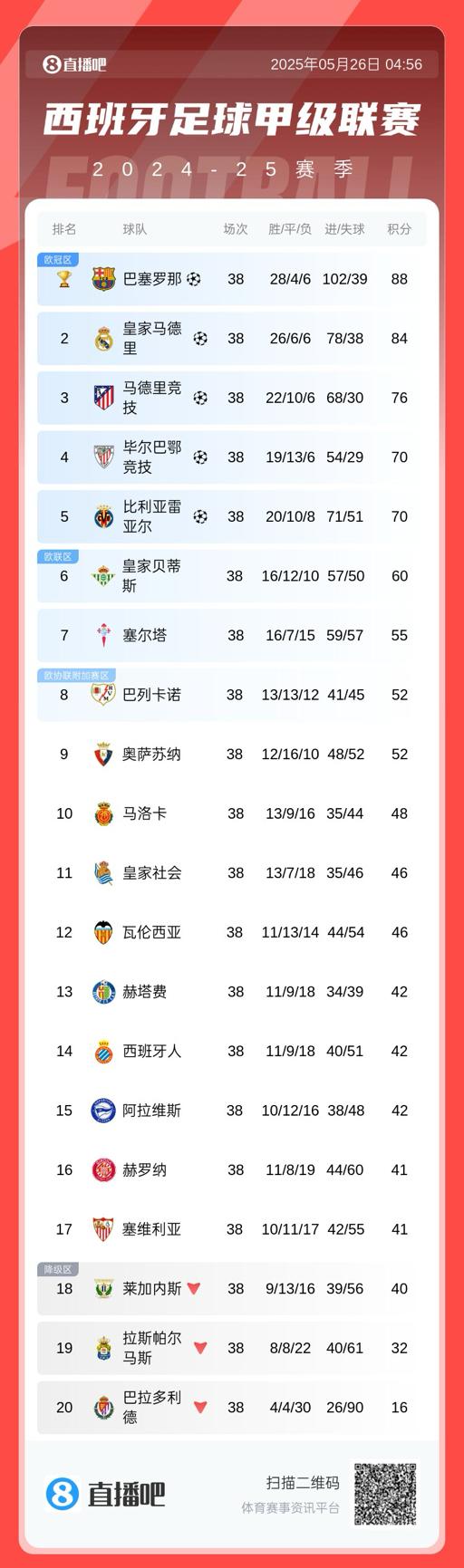 阿尔瓦雷斯, 普比尔, 后卫