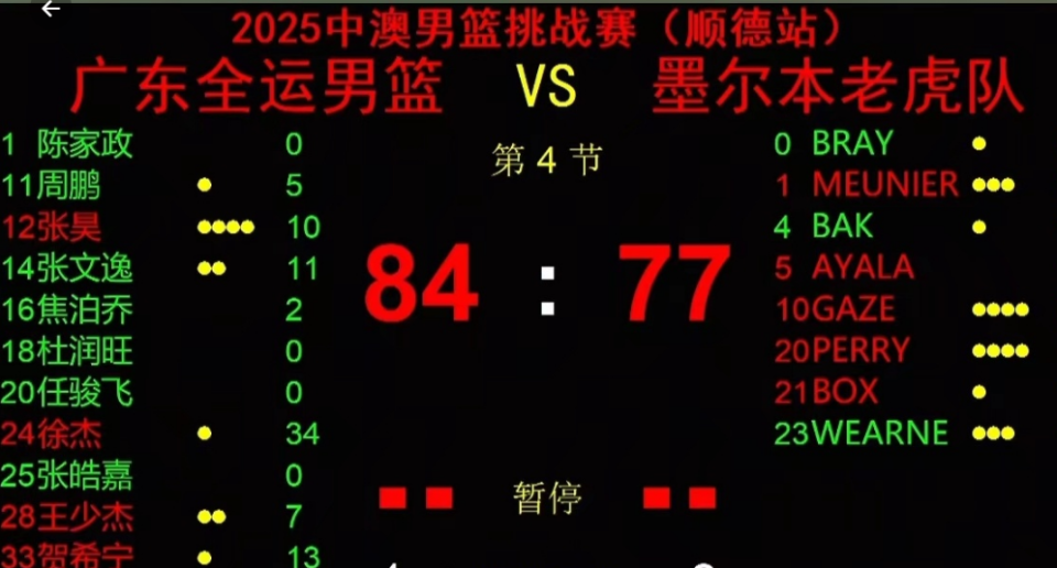 ddfj, 尤其是第三