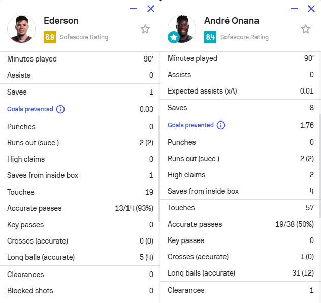 次扑救, 查看更多视 次扑救, 查看更多视